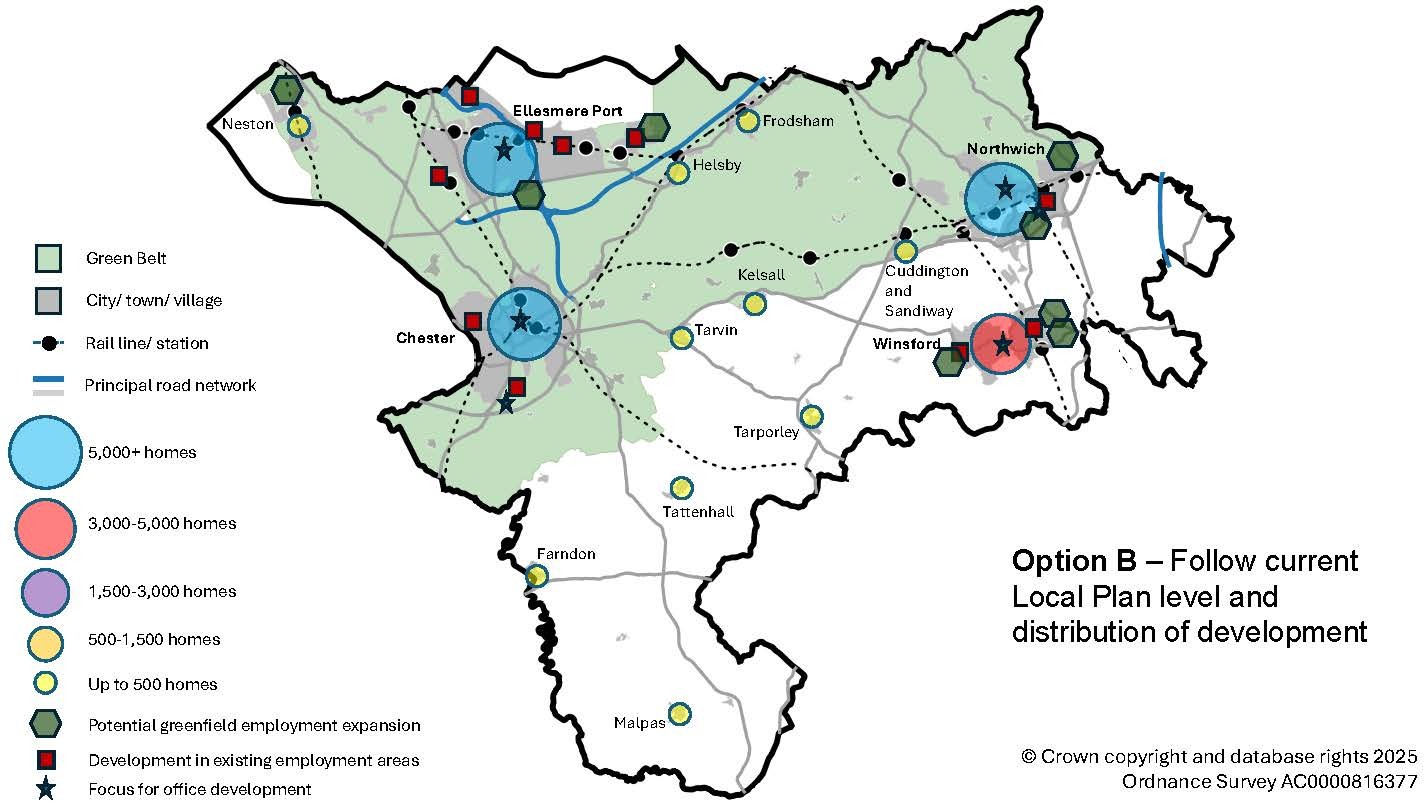 Option B